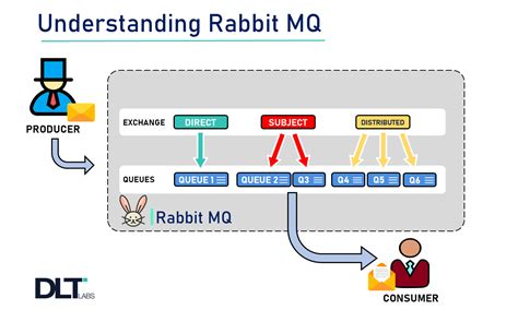 rabbitmq|rabbitmq examples.
